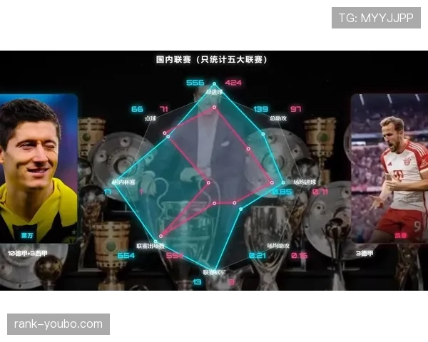 凯恩与莱万进攻效率差异的根源：战术适配性与终结能力对比