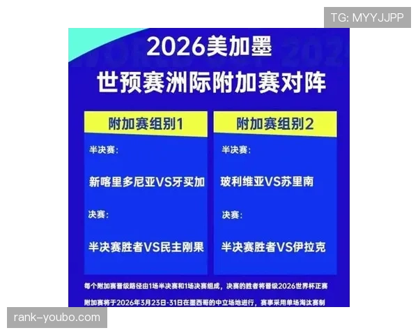 2026世界杯官方晋级顺位详解
