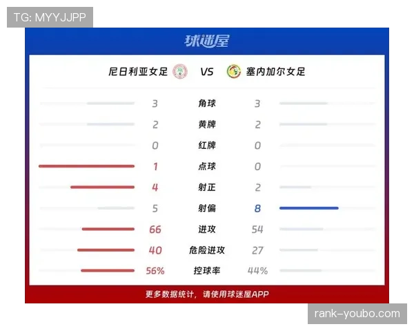 塞内加尔世界杯数据模型预测